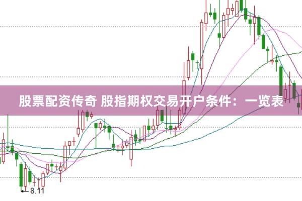 股票配资传奇 股指期权交易开户条件：一览表