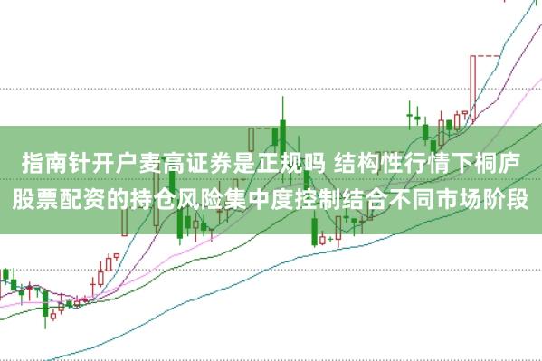 指南针开户麦高证券是正规吗 结构性行情下桐庐股票配资的持仓风险集中度控制结合不同市场阶段