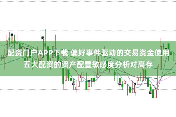配资门户APP下载 偏好事件驱动的交易资金使用五大配资的资产配置敏感度分析对高存