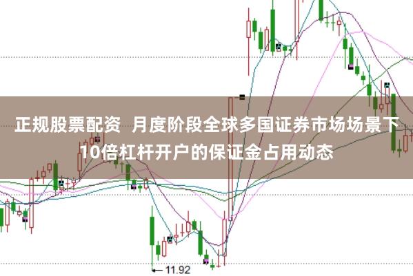 正规股票配资  月度阶段全球多国证券市场场景下10倍杠杆开户的保证金占用动态