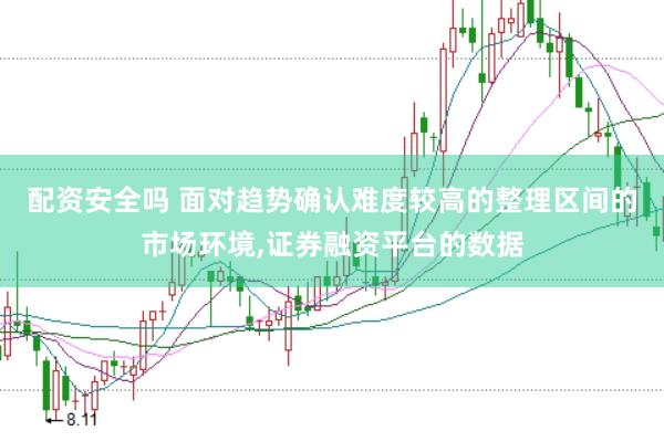 配资安全吗 面对趋势确认难度较高的整理区间的市场环境,证券融资平台的数据