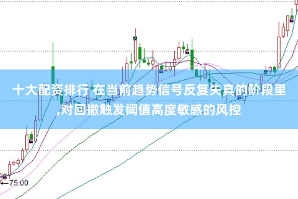 十大配资排行 在当前趋势信号反复失真的阶段里,对回撤触发阈值高度敏感的风控