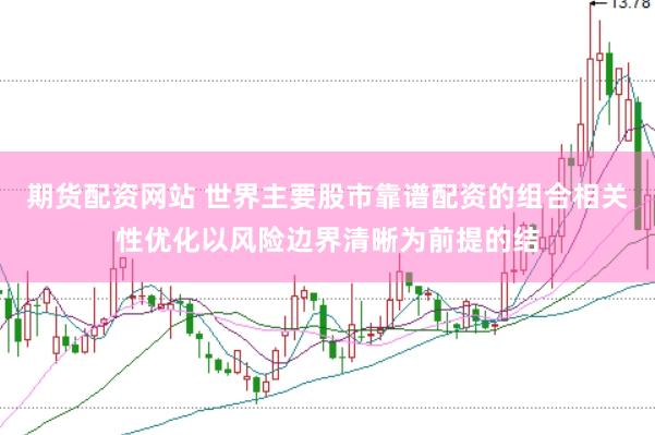 期货配资网站 世界主要股市靠谱配资的组合相关性优化以风险边界清晰为前提的结